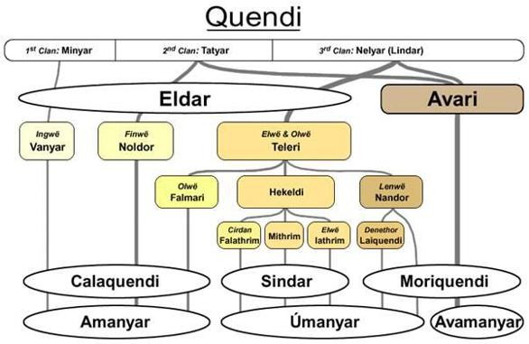 http://i1234.photobucket.com/albums/ff417/hbonline/Sundering_of_the_Elves.png