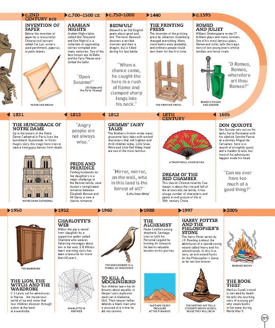 Picturepedia An Encyclopedia on Every Page