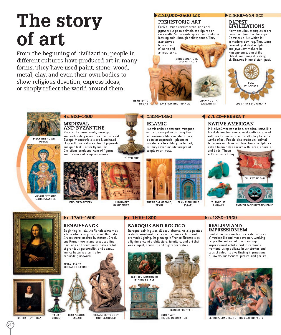 Picturepedia An Encyclopedia on Every Page
