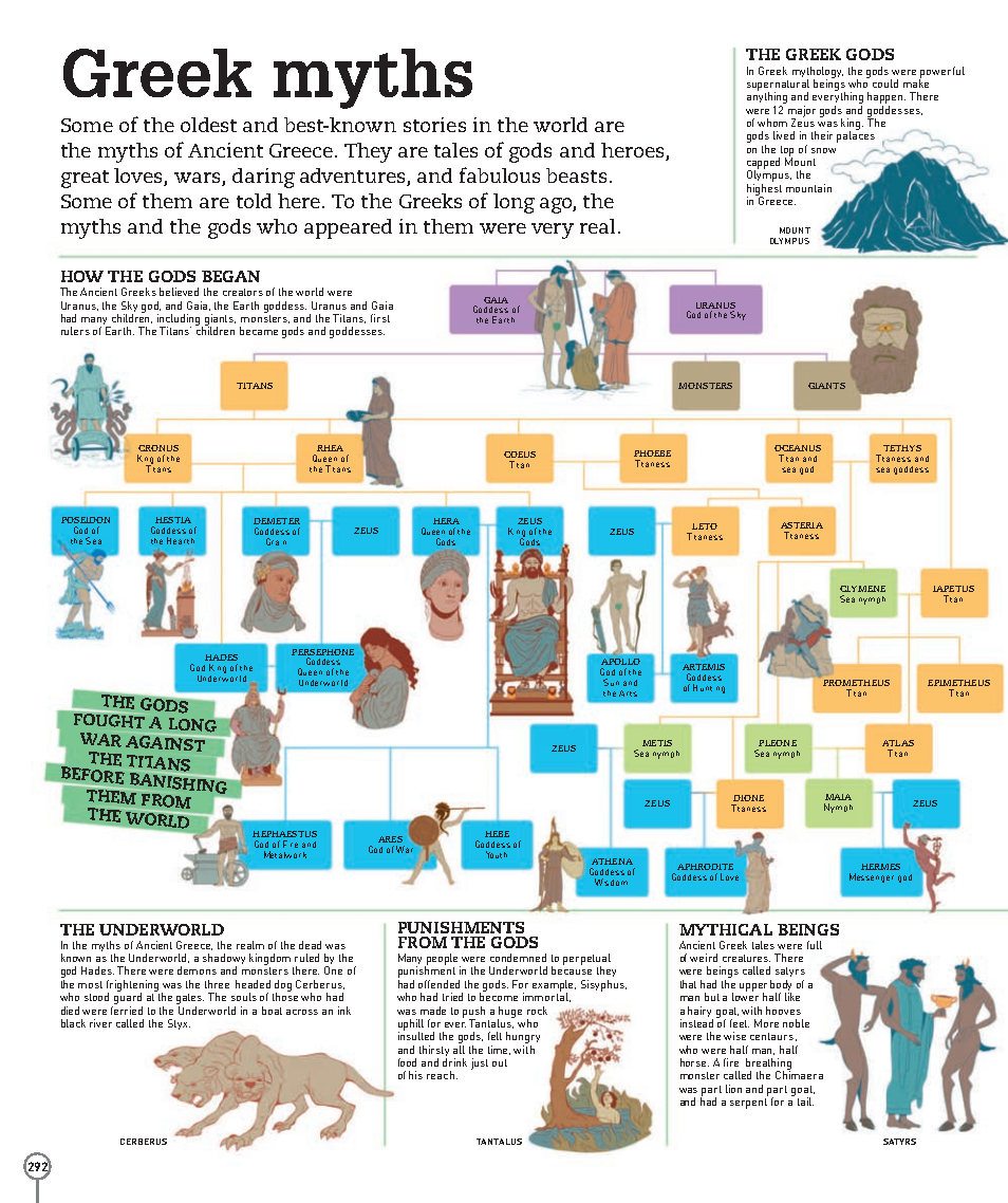 Picturepedia An Encyclopedia on Every Page