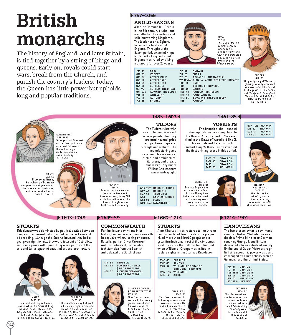 Picturepedia An Encyclopedia on Every Page