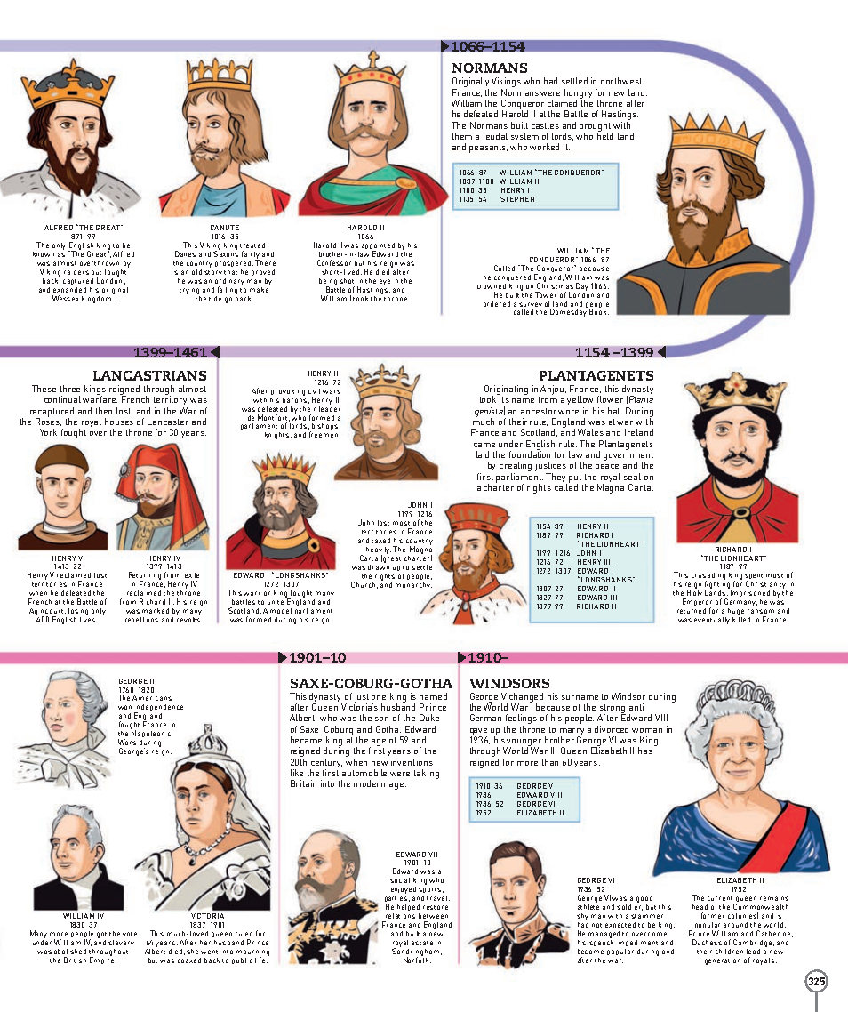 Picturepedia An Encyclopedia on Every Page