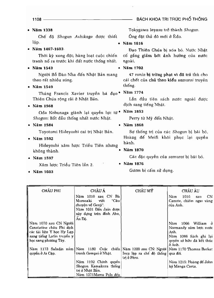 BÁCH KHOA TRI THỨC PHỔ THÔNG
