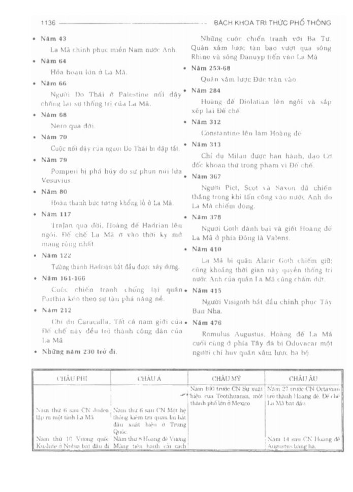 BÁCH KHOA TRI THỨC PHỔ THÔNG