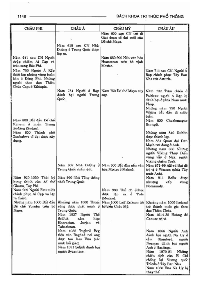 BÁCH KHOA TRI THỨC PHỔ THÔNG
