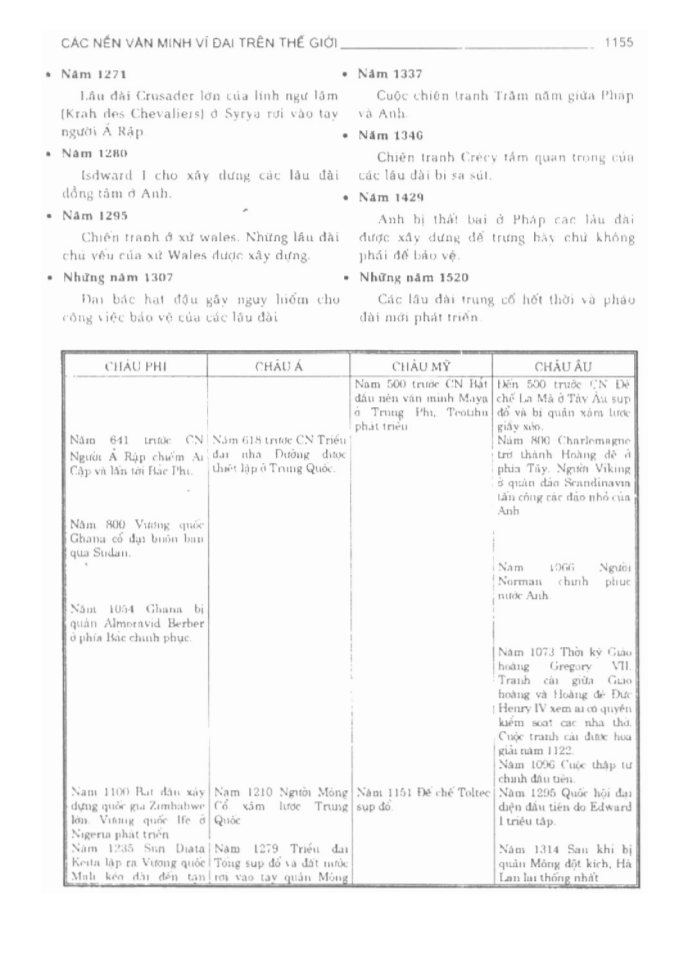 BÁCH KHOA TRI THỨC PHỔ THÔNG