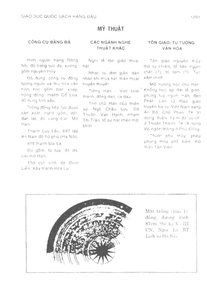 BÁCH KHOA TRI THỨC PHỔ THÔNG