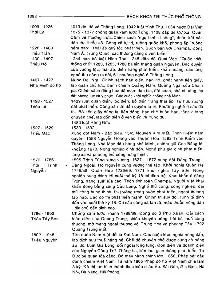 BÁCH KHOA TRI THỨC PHỔ THÔNG