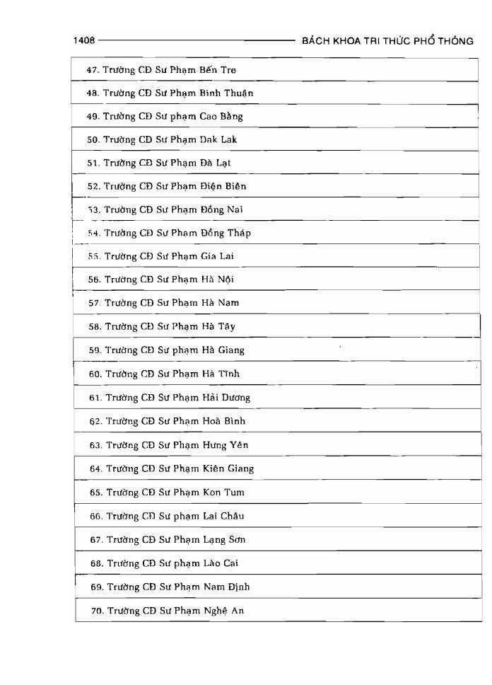 BÁCH KHOA TRI THỨC PHỔ THÔNG