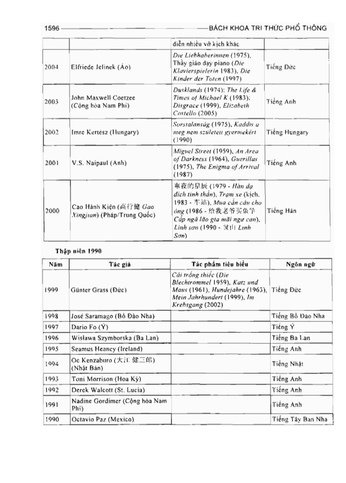 BÁCH KHOA TRI THỨC PHỔ THÔNG