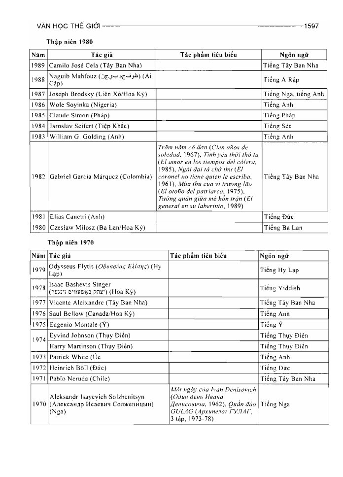 BÁCH KHOA TRI THỨC PHỔ THÔNG