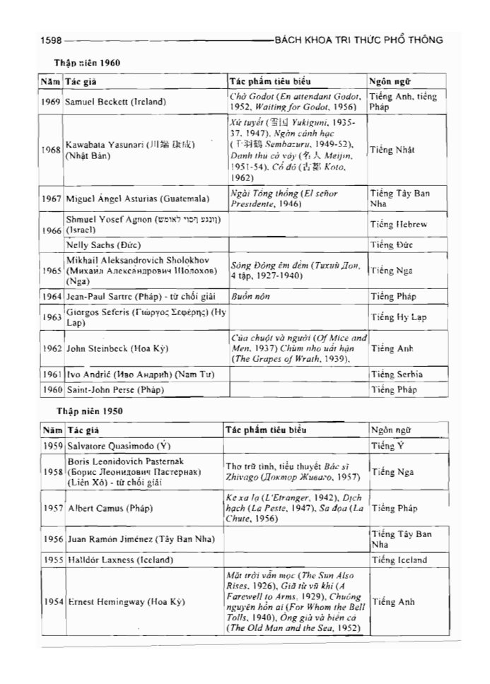 BÁCH KHOA TRI THỨC PHỔ THÔNG