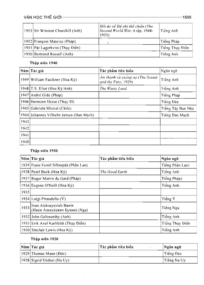 BÁCH KHOA TRI THỨC PHỔ THÔNG