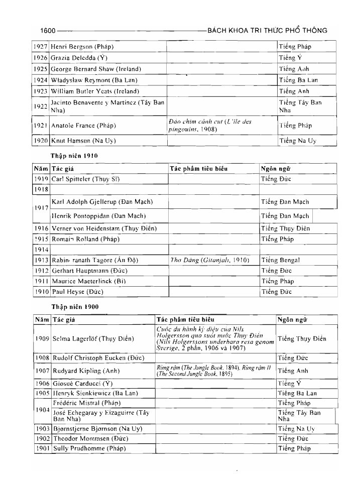 BÁCH KHOA TRI THỨC PHỔ THÔNG