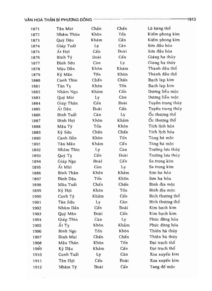 BÁCH KHOA TRI THỨC PHỔ THÔNG