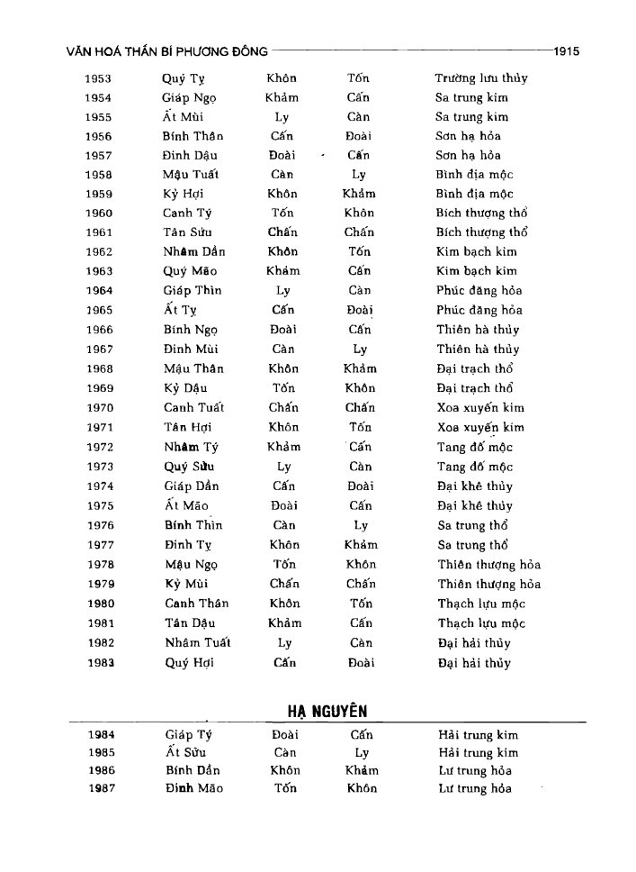 BÁCH KHOA TRI THỨC PHỔ THÔNG