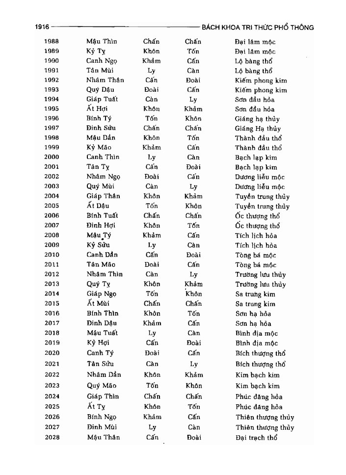 BÁCH KHOA TRI THỨC PHỔ THÔNG