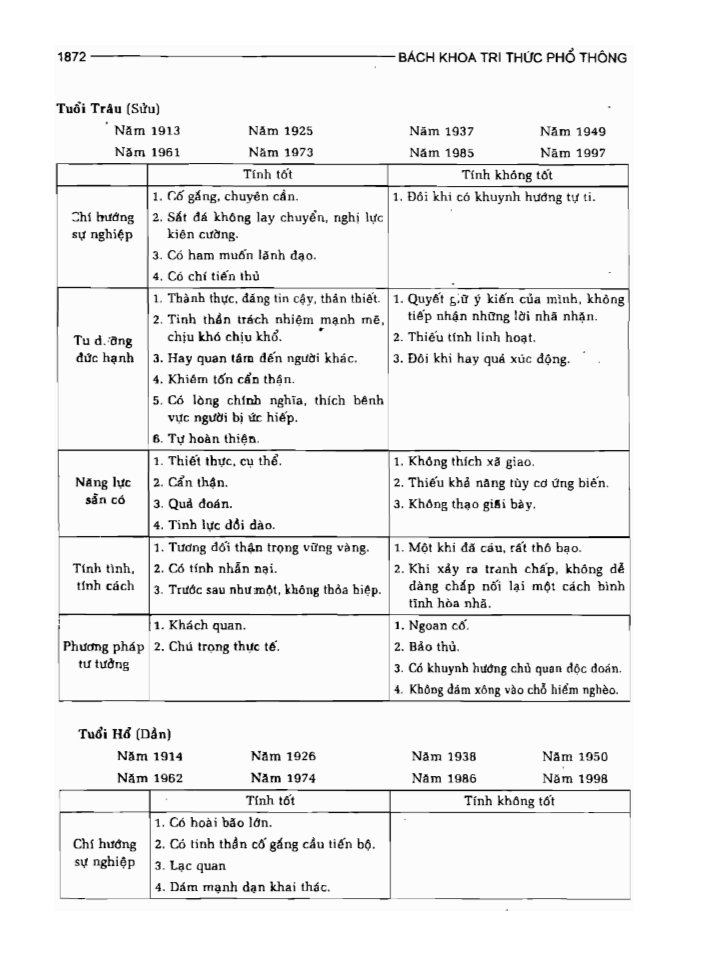 BÁCH KHOA TRI THỨC PHỔ THÔNG