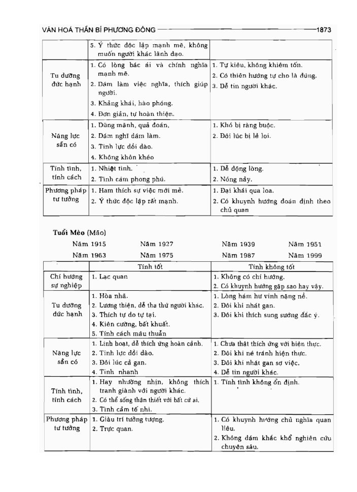 BÁCH KHOA TRI THỨC PHỔ THÔNG