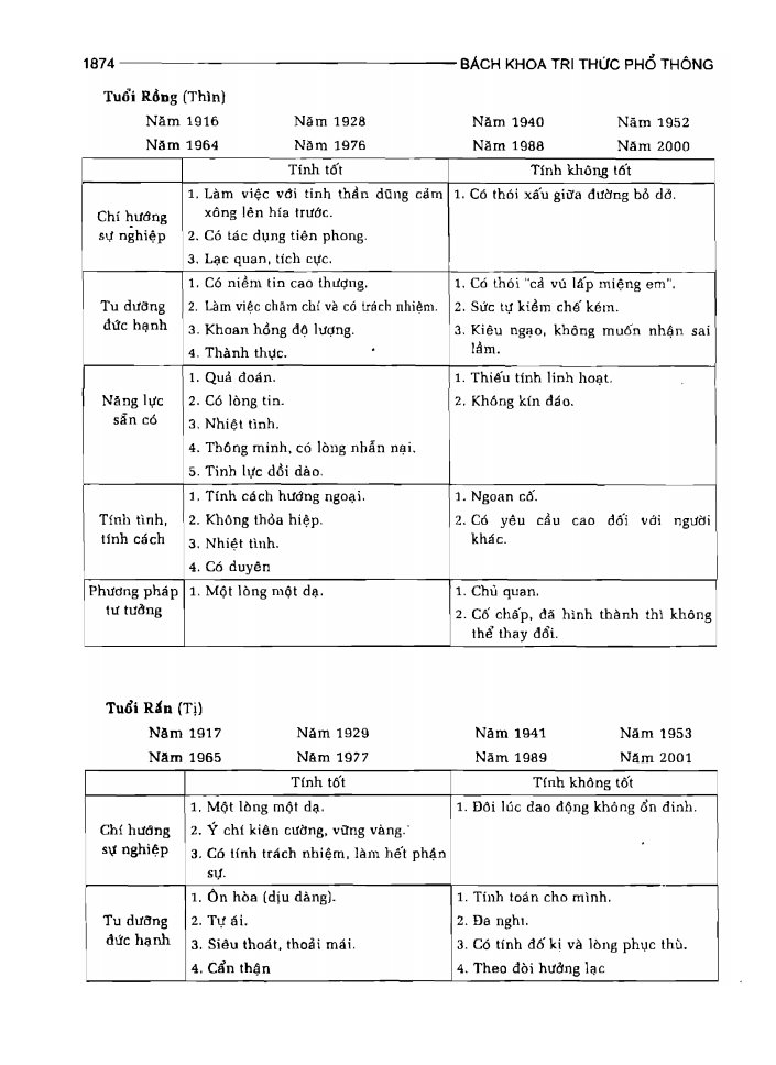 BÁCH KHOA TRI THỨC PHỔ THÔNG