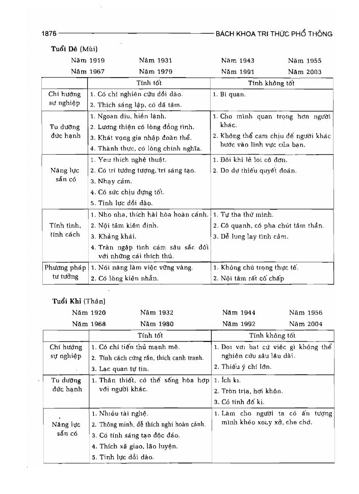 BÁCH KHOA TRI THỨC PHỔ THÔNG