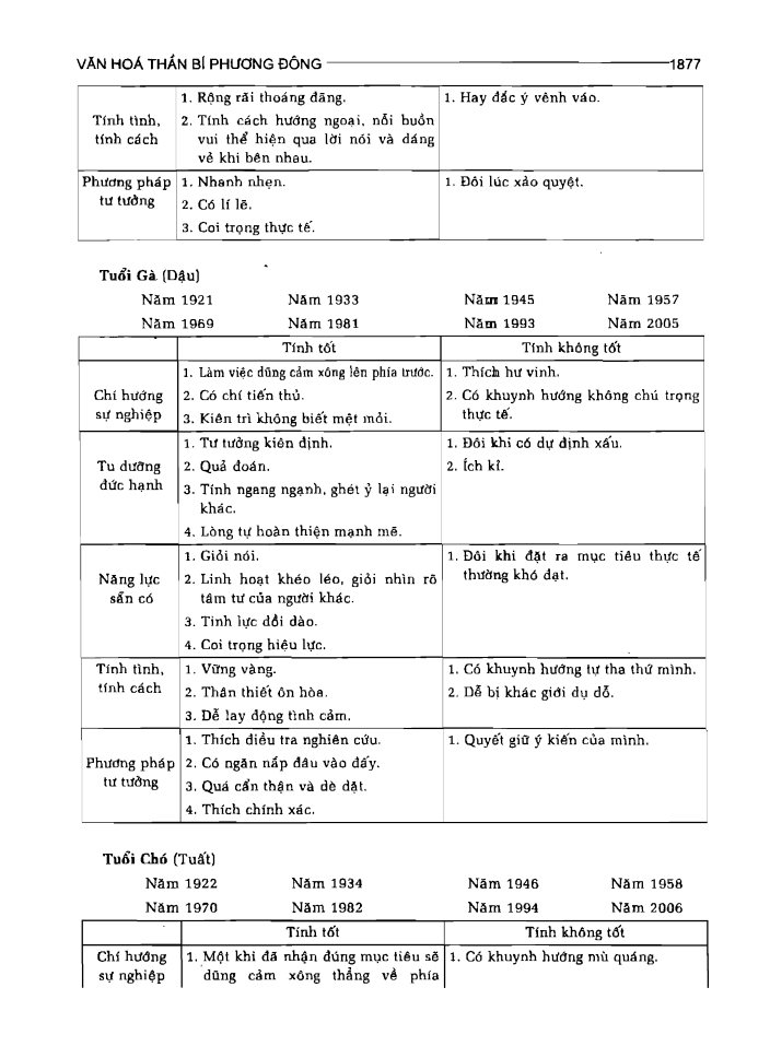 BÁCH KHOA TRI THỨC PHỔ THÔNG