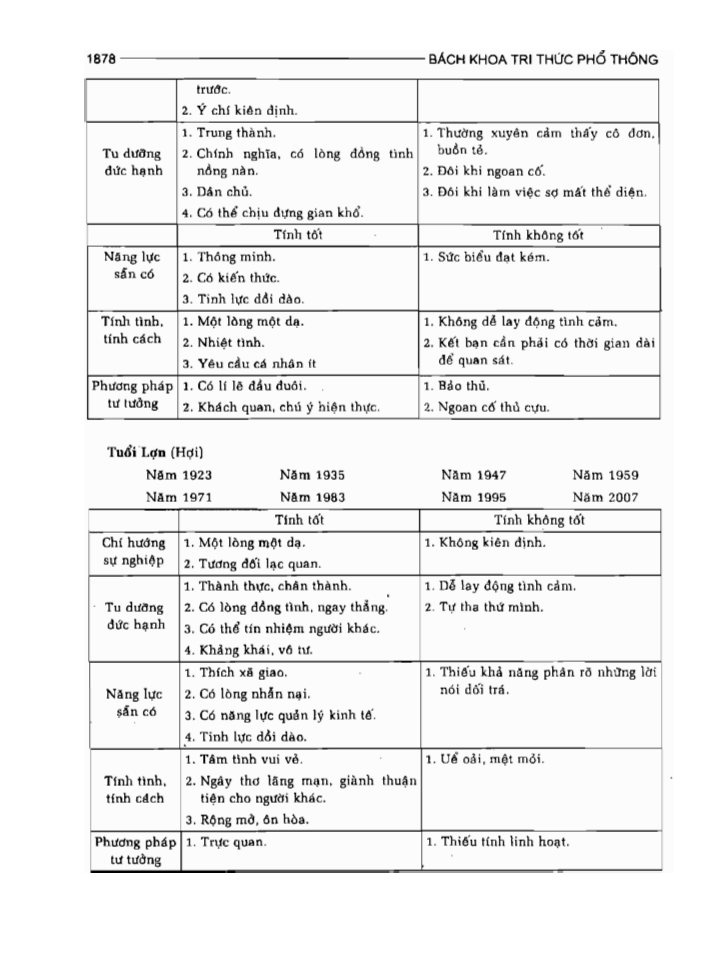 BÁCH KHOA TRI THỨC PHỔ THÔNG