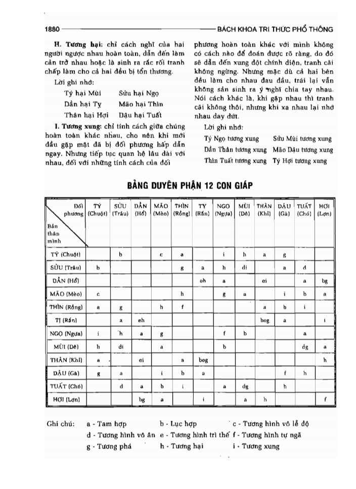 BÁCH KHOA TRI THỨC PHỔ THÔNG