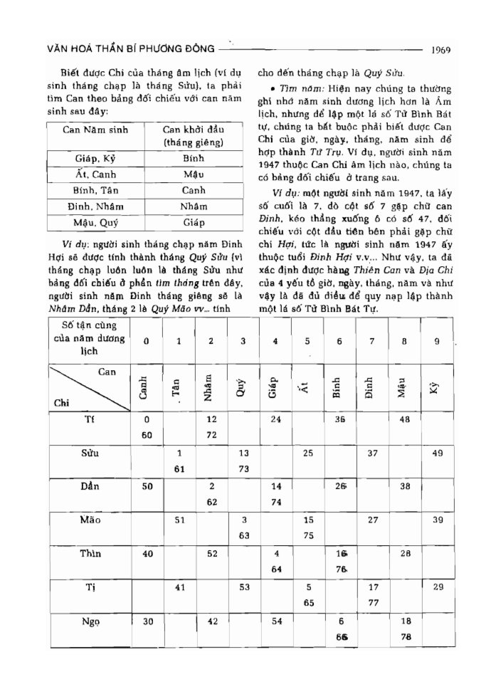 BÁCH KHOA TRI THỨC PHỔ THÔNG