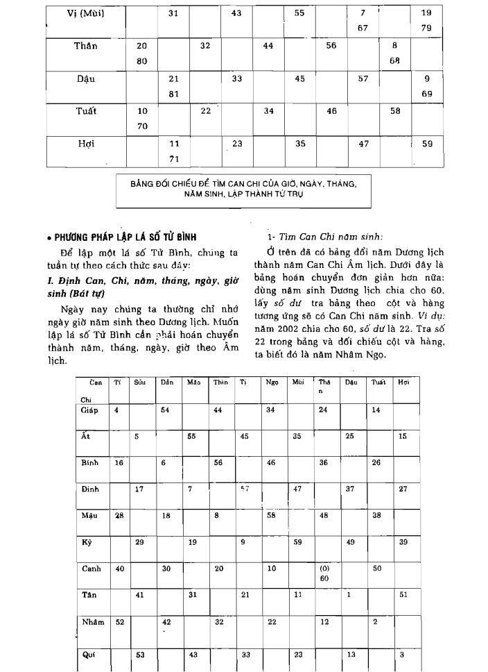 BÁCH KHOA TRI THỨC PHỔ THÔNG