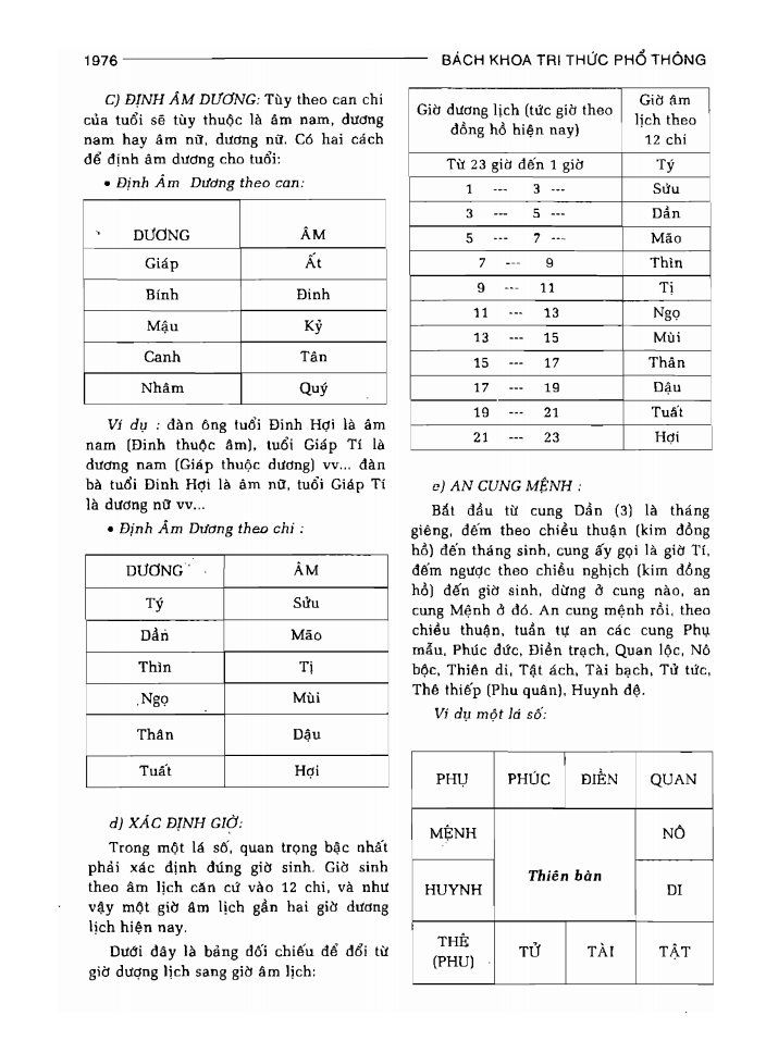 BÁCH KHOA TRI THỨC PHỔ THÔNG