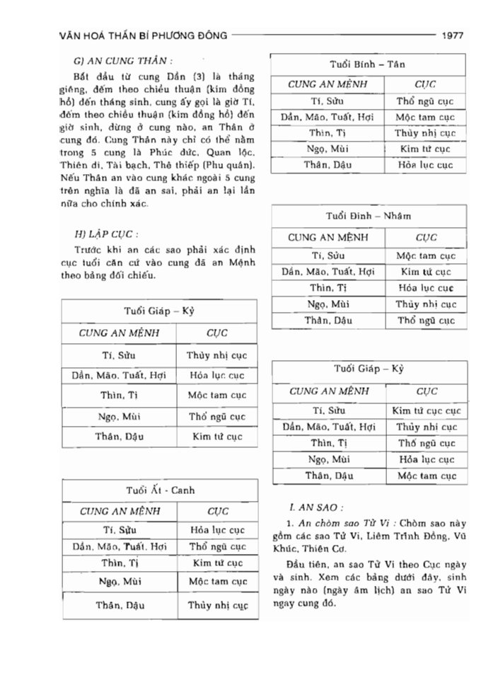 BÁCH KHOA TRI THỨC PHỔ THÔNG