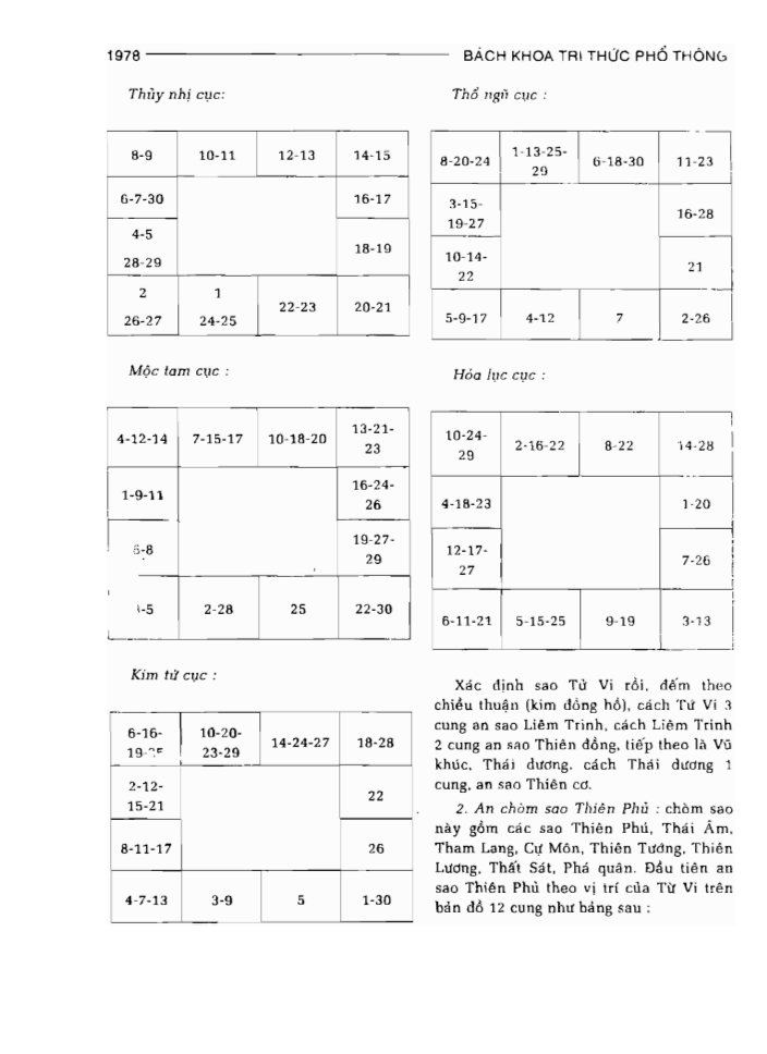 BÁCH KHOA TRI THỨC PHỔ THÔNG