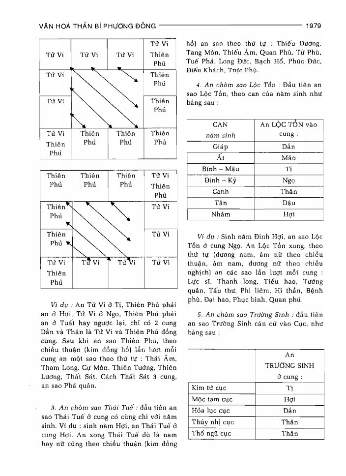 BÁCH KHOA TRI THỨC PHỔ THÔNG