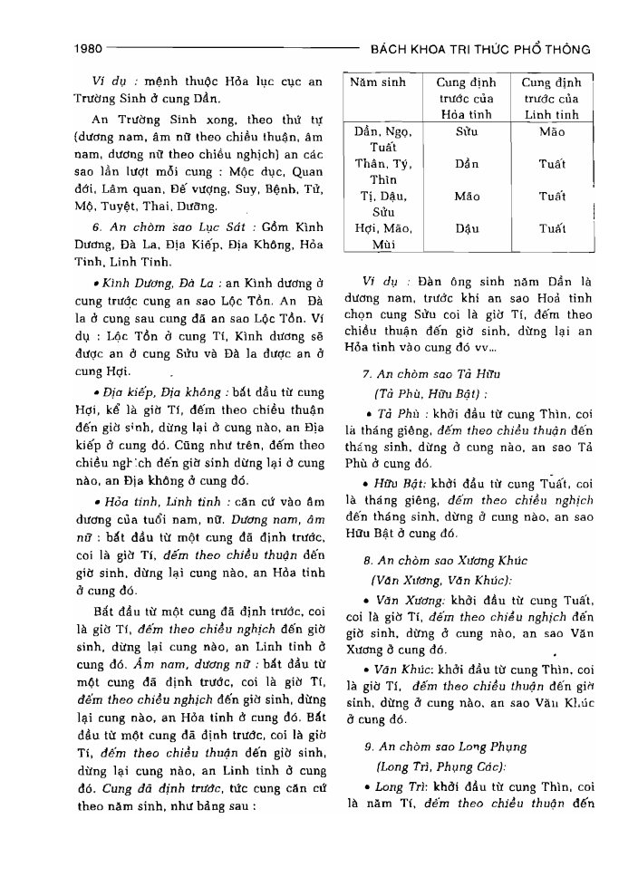 BÁCH KHOA TRI THỨC PHỔ THÔNG