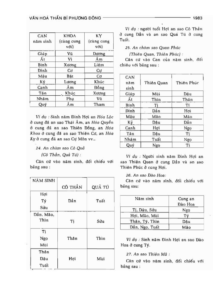 BÁCH KHOA TRI THỨC PHỔ THÔNG