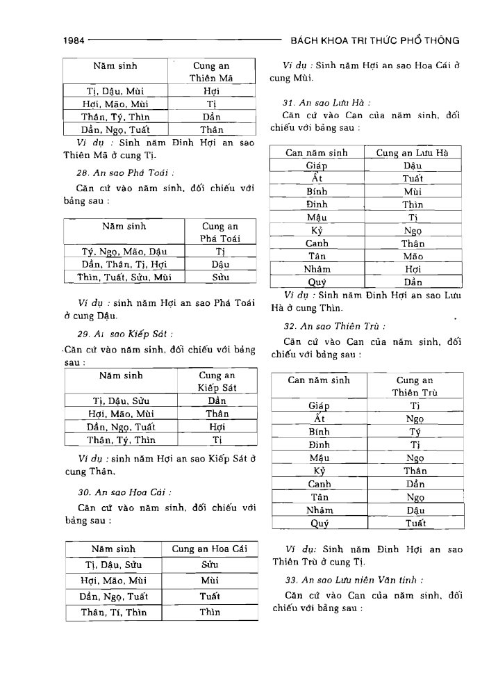 BÁCH KHOA TRI THỨC PHỔ THÔNG