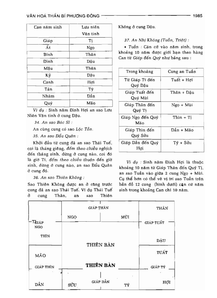BÁCH KHOA TRI THỨC PHỔ THÔNG