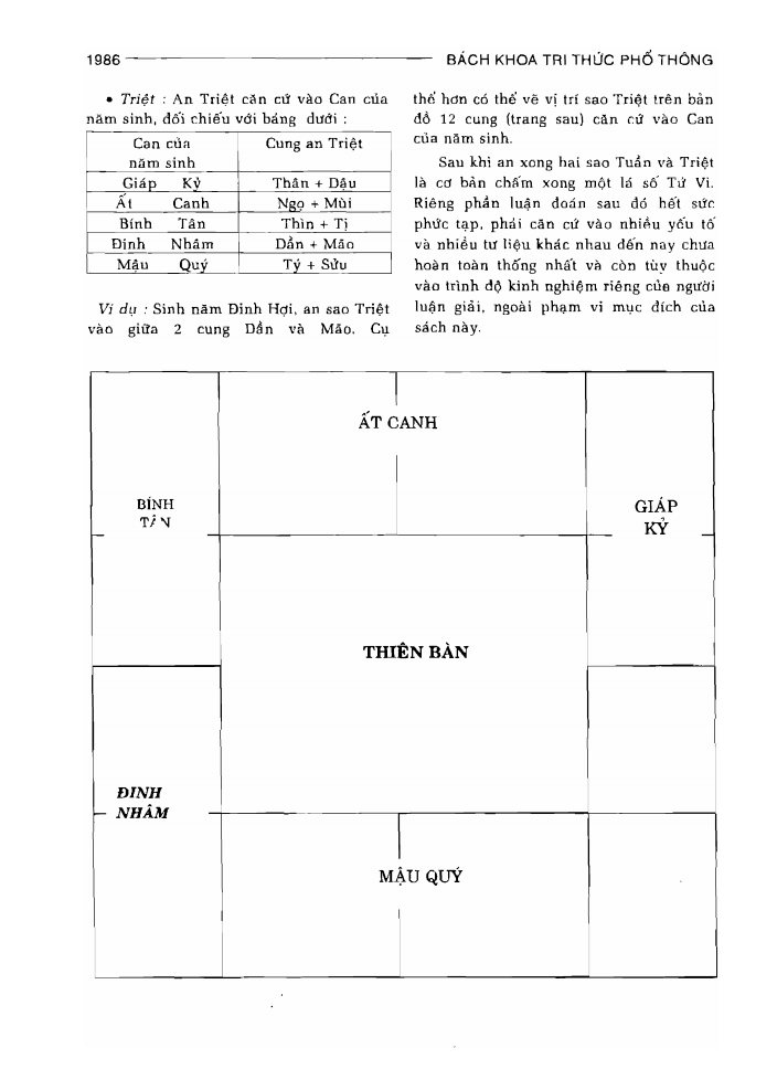 BÁCH KHOA TRI THỨC PHỔ THÔNG
