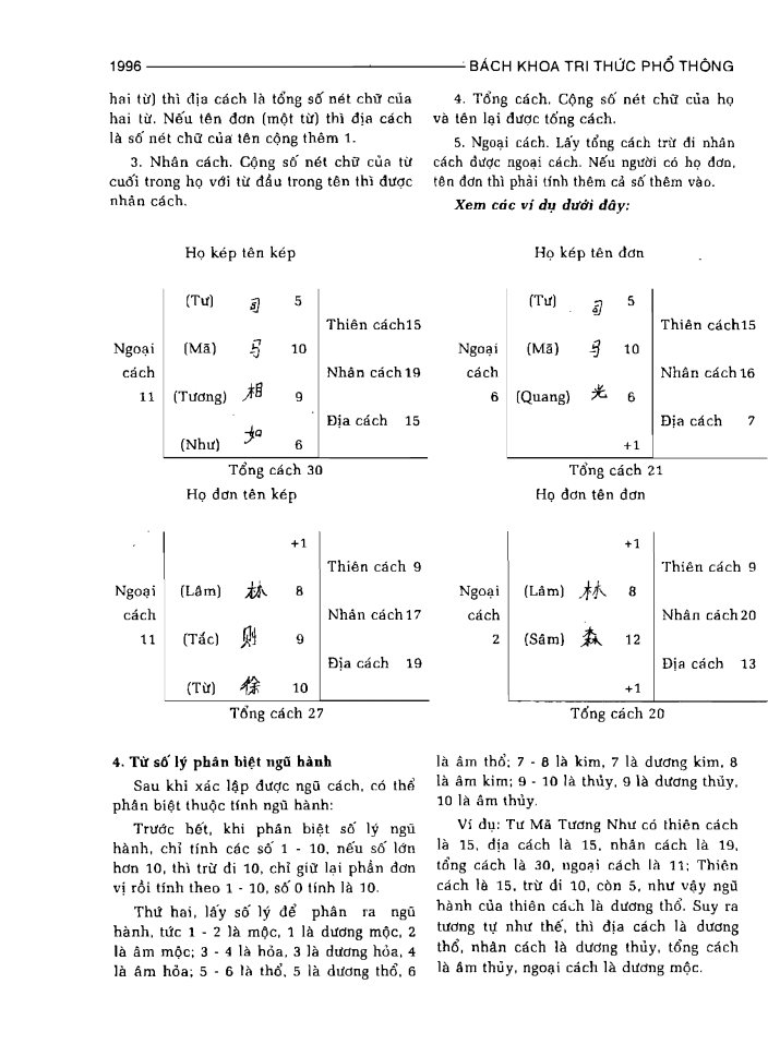 BÁCH KHOA TRI THỨC PHỔ THÔNG