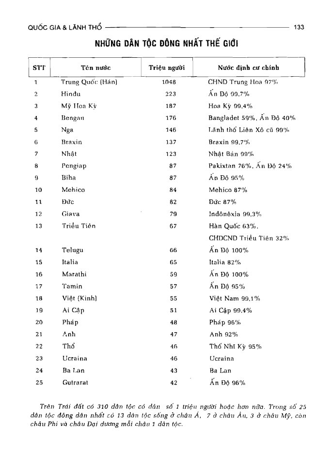 BÁCH KHOA TRI THỨC PHỔ THÔNG