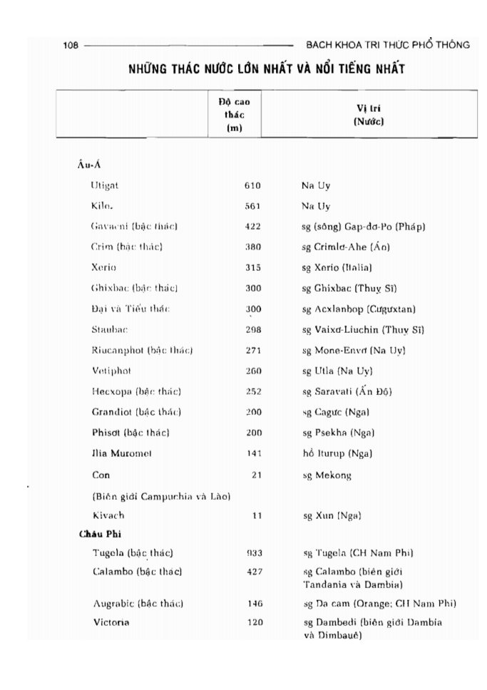 BÁCH KHOA TRI THỨC PHỔ THÔNG