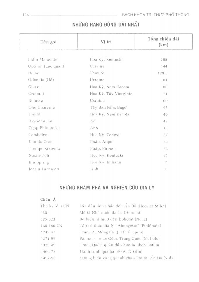 BÁCH KHOA TRI THỨC PHỔ THÔNG