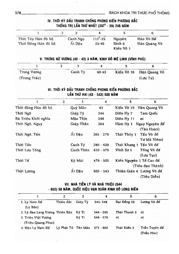 BÁCH KHOA TRI THỨC PHỔ THÔNG