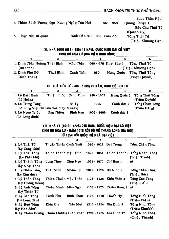 BÁCH KHOA TRI THỨC PHỔ THÔNG