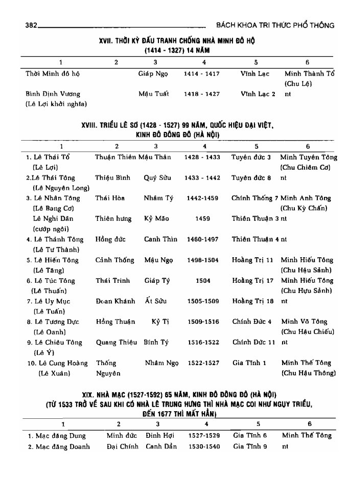 BÁCH KHOA TRI THỨC PHỔ THÔNG