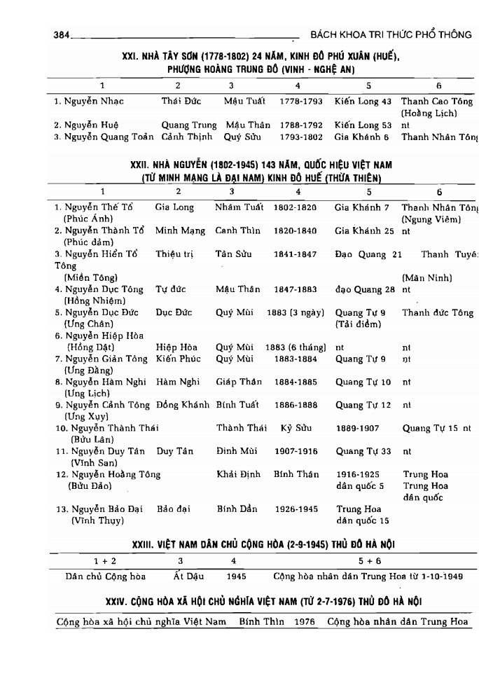 BÁCH KHOA TRI THỨC PHỔ THÔNG
