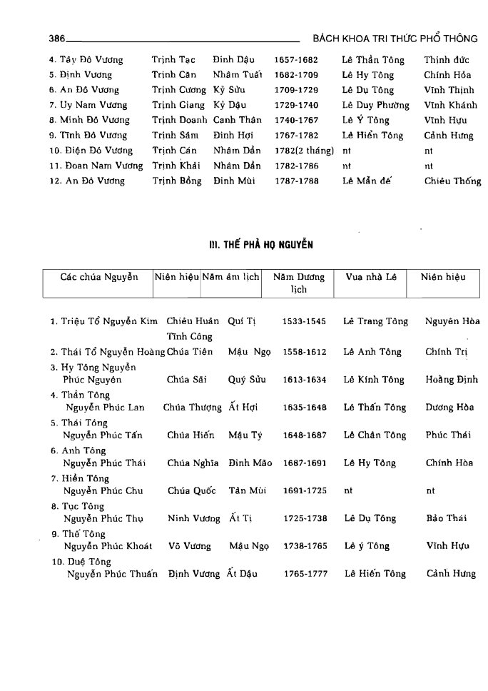 BÁCH KHOA TRI THỨC PHỔ THÔNG