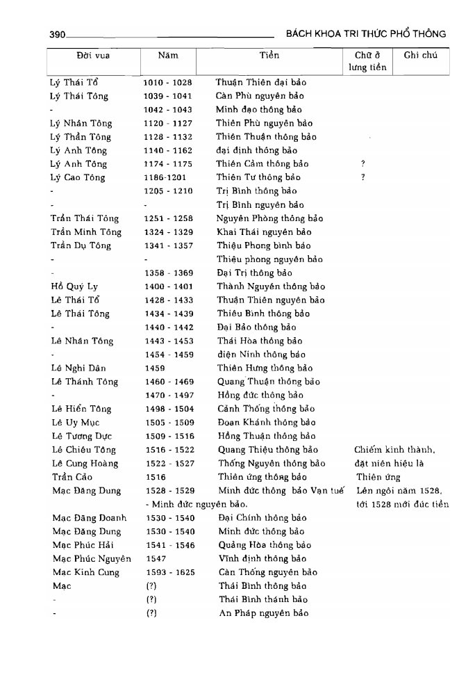 BÁCH KHOA TRI THỨC PHỔ THÔNG