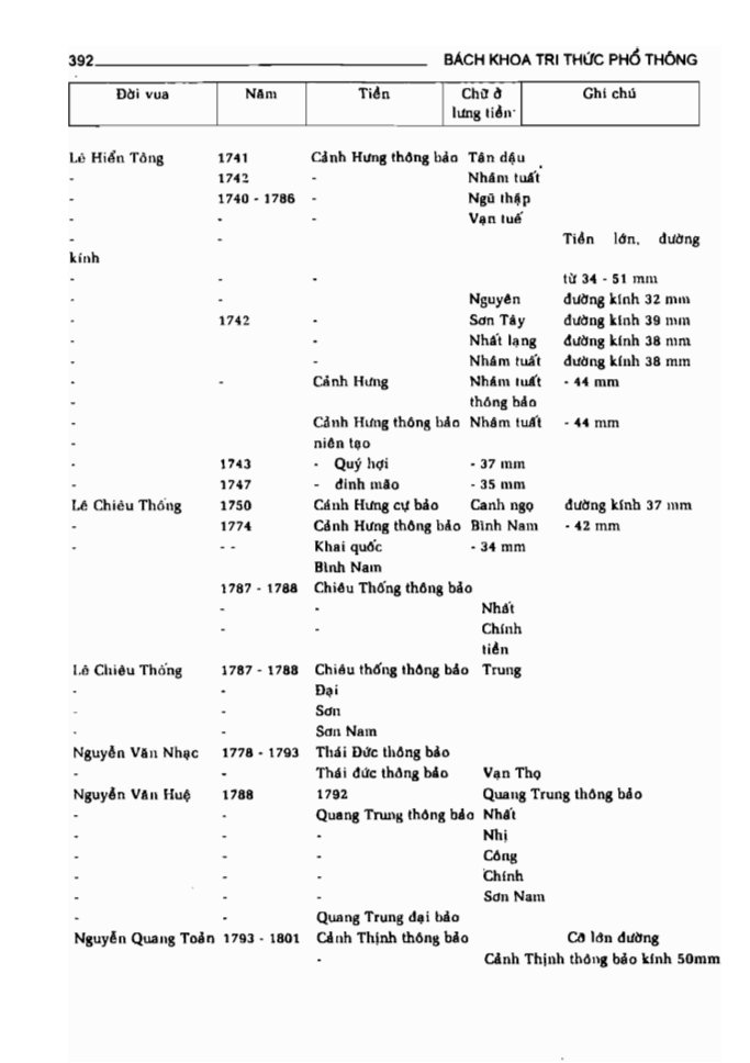 BÁCH KHOA TRI THỨC PHỔ THÔNG